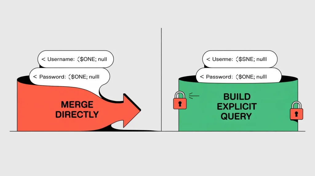 How NoSQL Injection Happens